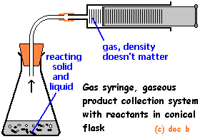 methods of gas preparation - apparatus, chemicals and equation (c) doc b