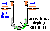 methods of gas preparation - apparatus, chemicals and equation (c) doc b