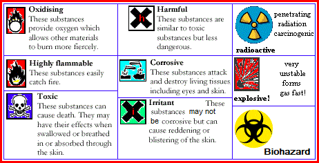 hazard signs