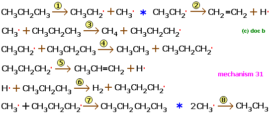 organic reaction mechanisms