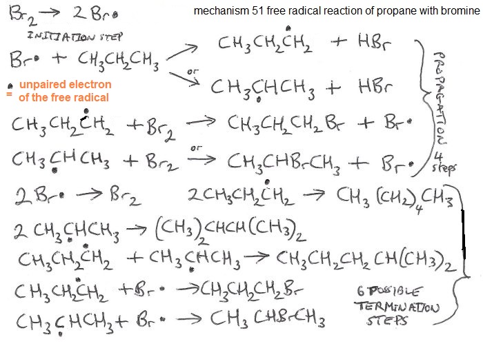 bromine reaction with propane free radical substitution reaction mechanism initiation propagation termination steps products 1-bromopropane 2-bromopropane advanced level organic chemistry