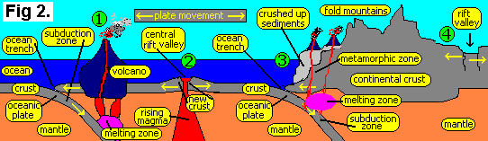 doc b's Earth Science Notes